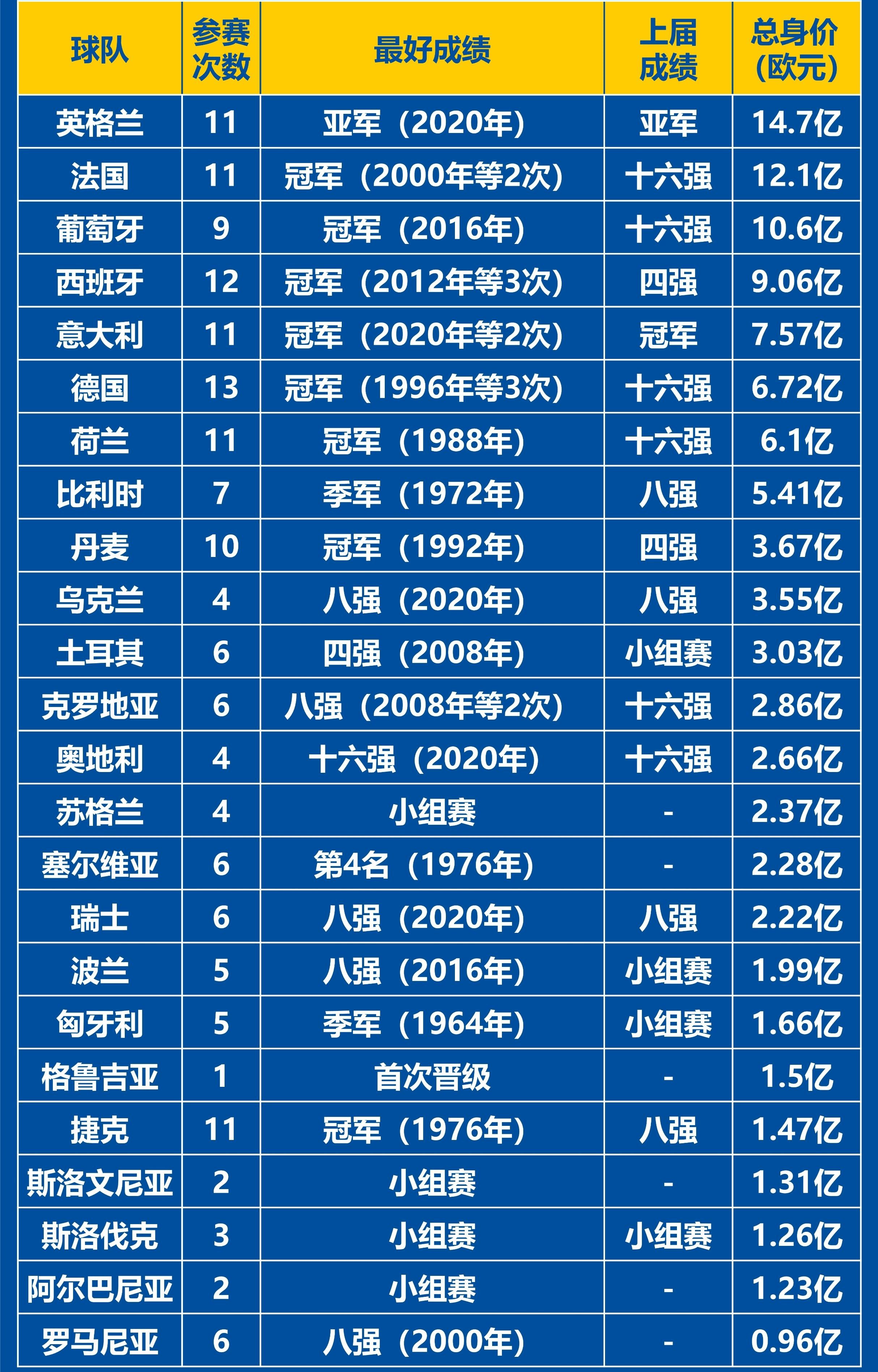 开云体育中国-关于欧洲杯预选赛精彩绝伦，球队战绩怎样引震撼的信息