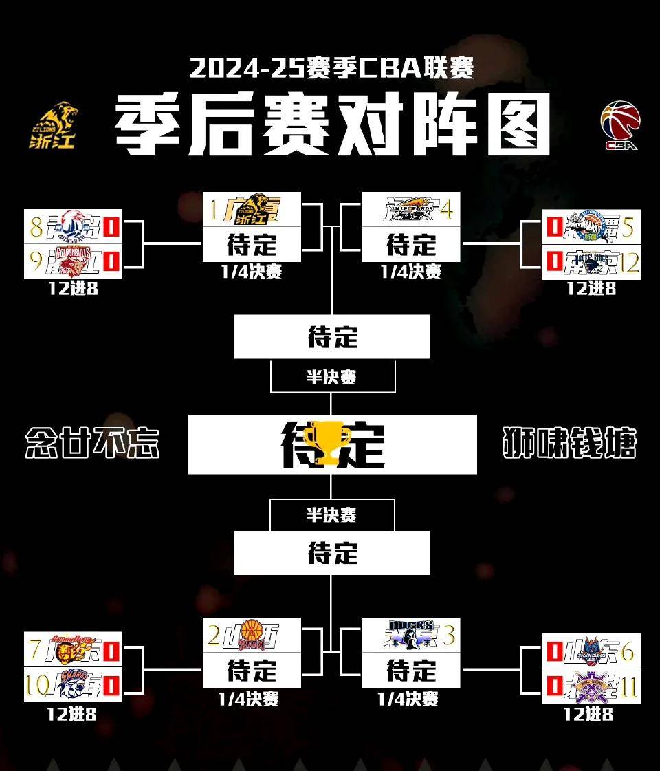 开云体育登录-包含王者之争！CBA季后赛球队实力争霸的词条