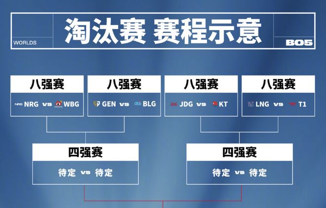 开云体育中国-WBG绝杀KT，BDD关键团战开团秒人宿敌对决全球总决赛，引爆全场热议