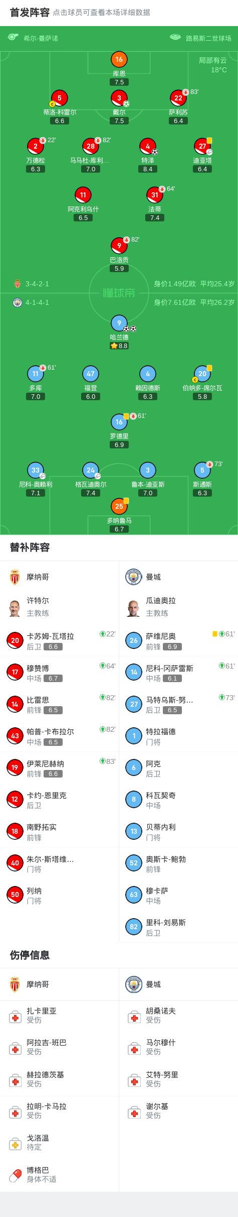 开云体育官方网站-摩纳哥客场击败波尔多，追赶积分榜领头羊